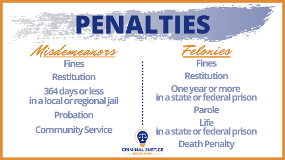 Misdemeanors Vs. Felonies – Criminal Justice Know How