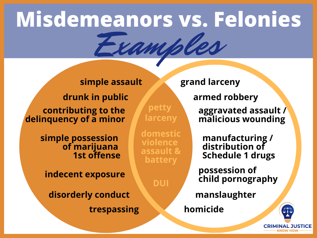 Misdemeanors Vs. Felonies – Criminal Justice Know How