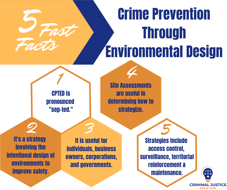 CPTED: Crime Prevention Through Environmental Design – Criminal Justice ...