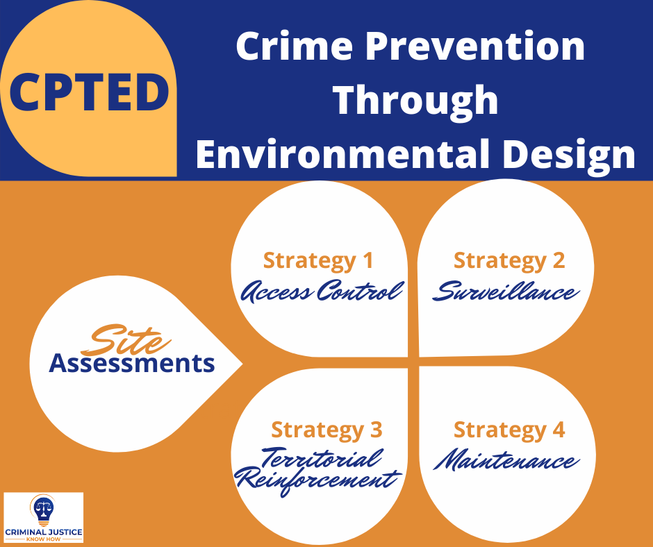 CPTED: Crime Prevention Through Environmental Design – Criminal Justice ...