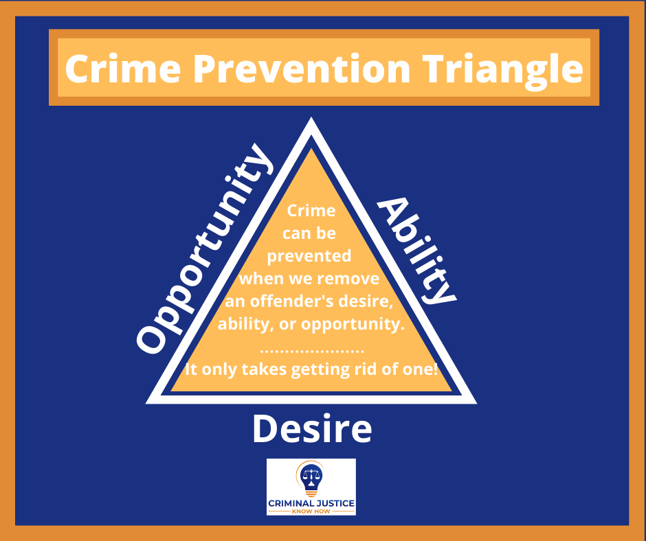 Types Of Crime Prevention Theories